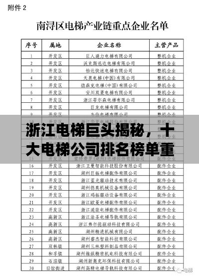 浙江电梯巨头揭秘，十大电梯公司排名榜单重磅出炉！