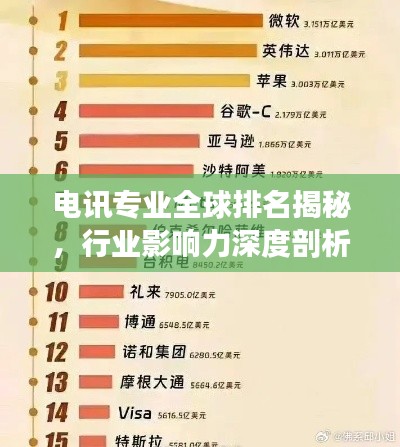 电讯专业全球排名揭秘,行业影响力深度剖析