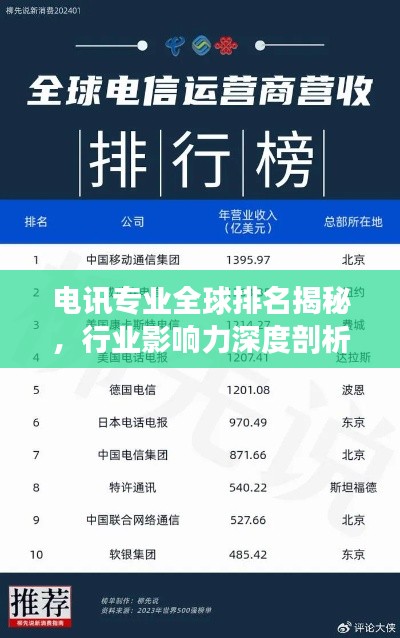 电讯专业全球排名揭秘,行业影响力深度剖析