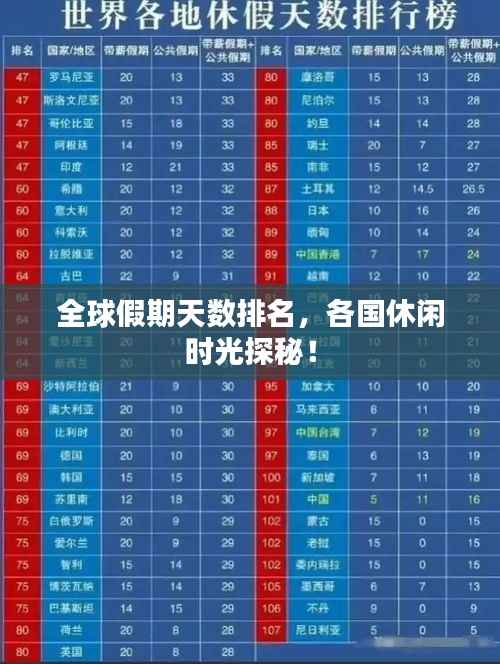全球假期天数排名，各国休闲时光探秘！