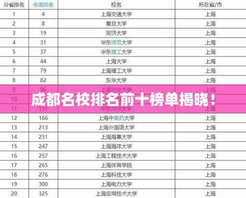 成都名校排名前十榜单揭晓！