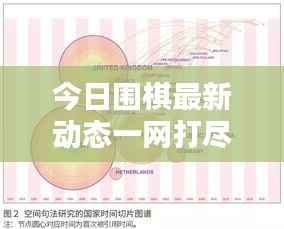 今日围棋最新动态一网打尽，最新图谱汇总，探索围棋世界的最前沿