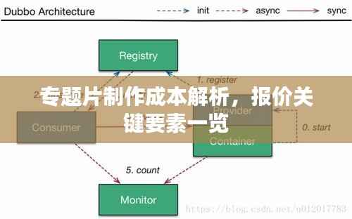 专题片制作成本解析，报价关键要素一览