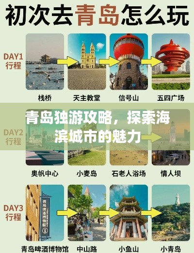 青岛独游攻略,探索海滨城市的魅力