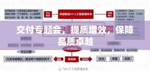 交付专题会，提质增效，保障品质卓越