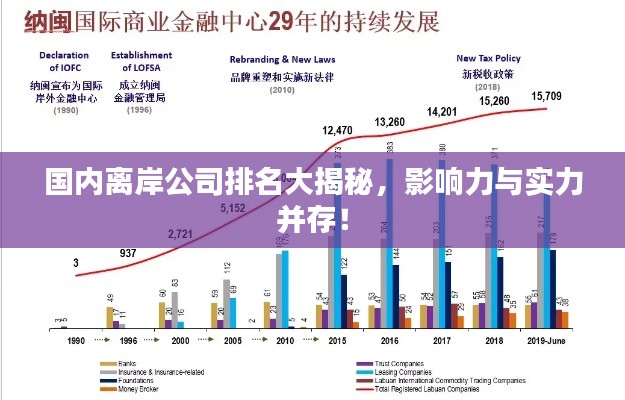 国内离岸公司排名大揭秘，影响力与实力并存！