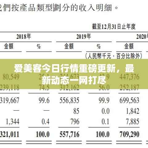 爱美客今日行情重磅更新，最新动态一网打尽