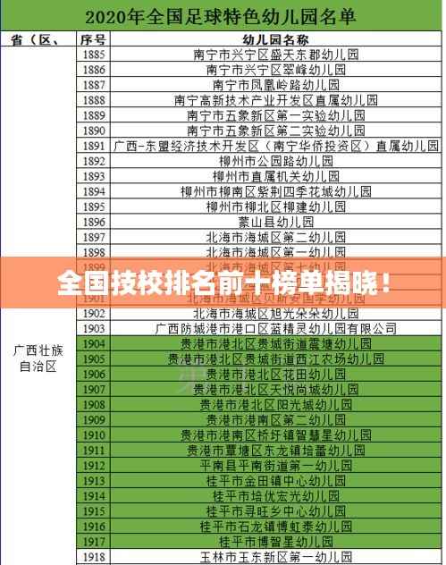 全国技校排名前十榜单揭晓！