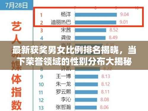 最新获奖男女比例排名揭晓，当下荣誉领域的性别分布大揭秘