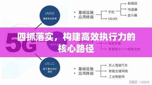 四抓落实，构建高效执行力的核心路径