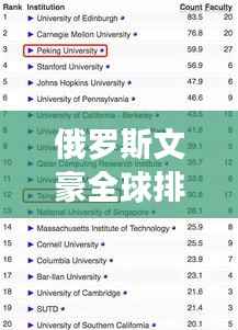俄罗斯文豪全球排名揭秘，谁占据了文学巅峰？