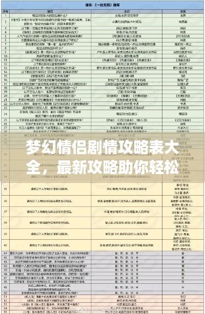 梦幻情侣剧情攻略表大全，最新攻略助你轻松玩转游戏