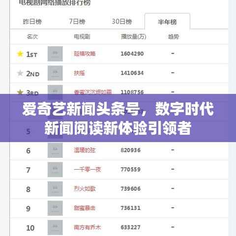 爱奇艺新闻头条号，数字时代新闻阅读新体验引领者